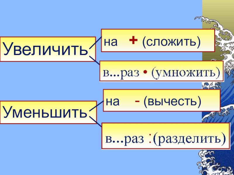 Уменьшиться раза. Увеличить на уменьшить на. Увеличить на. Таблица увеличить на уменьшить на.