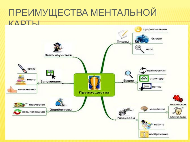 Ментальная схема современного процесса обучения