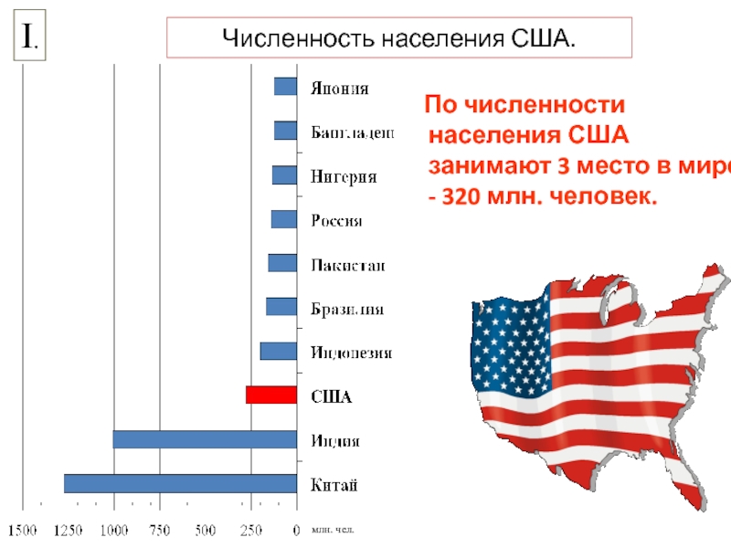 Население сша презентация 11 класс география