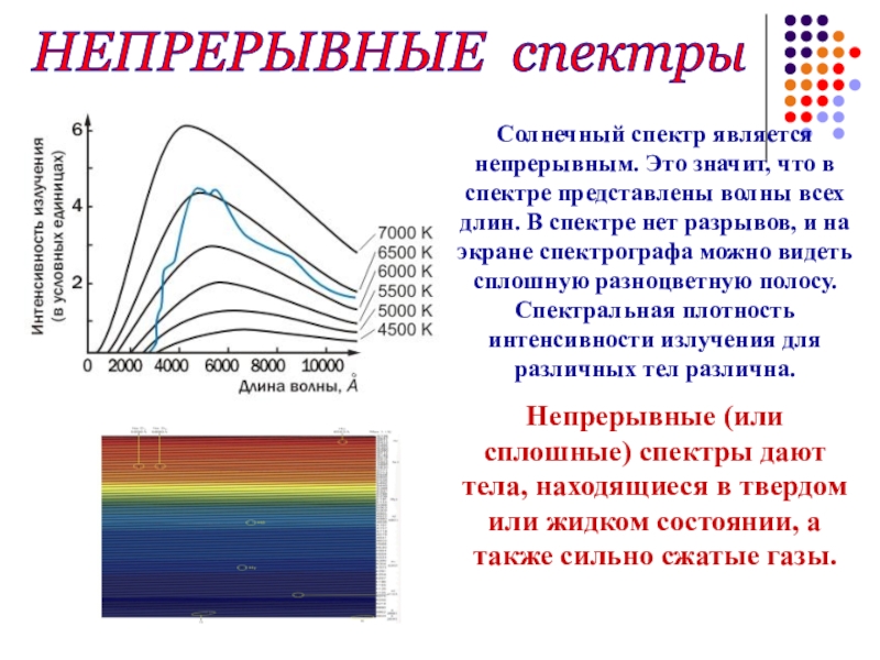 Сколько посмотри до солнечного света. Спектр излучения солнечного света. График спектра солнечного излучения. Диаграмма спектра солнечного света. Диапазоны солнечного излучения.