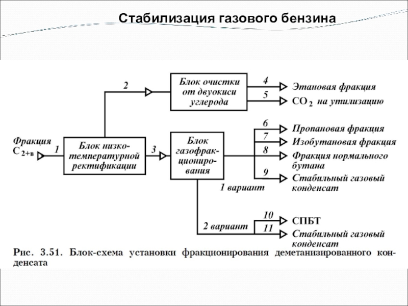 Стабилизация. Технологическая схема деэтанизации газового конденсата. Деэтанизация газового конденсата. Стабилизация газового бензина. Схема стабилизации газового бензина.