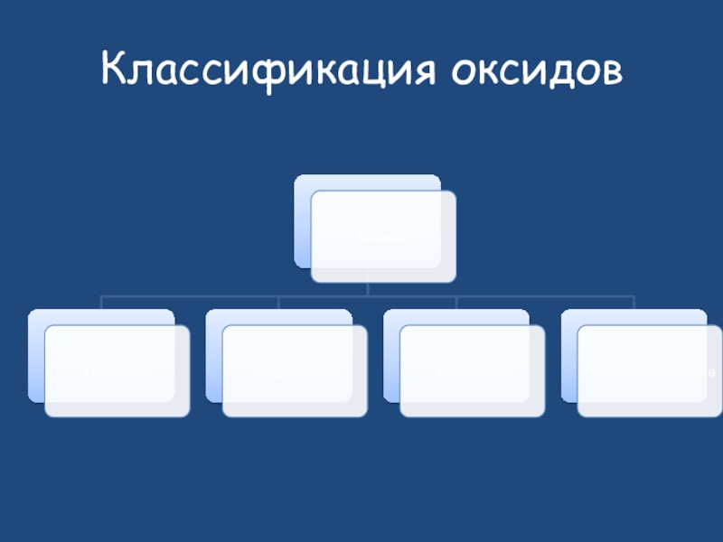 Повторение химия 9 класс презентация