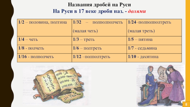 Проект обыкновенные дроби на руси