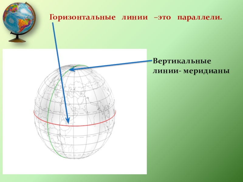 Презентация градусная сетка. Вертикальные линии на глобусе. Параллели и меридианы. Градусная сеть. Сетка меридианов и параллелей.