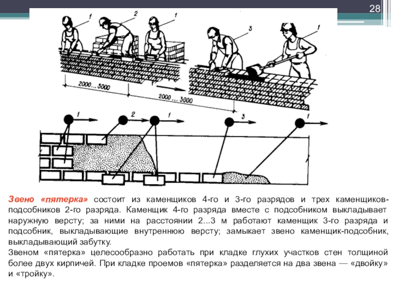 Схема работы звена тройка