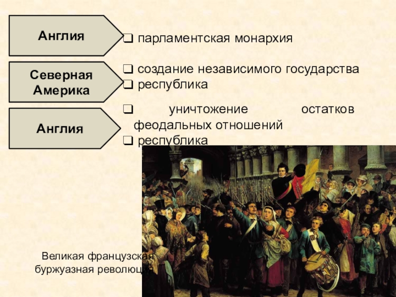 Политические революции 17 18 веков презентация 10 класс