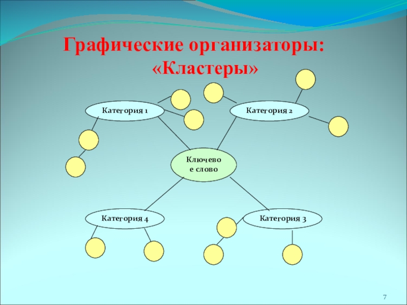 Использование фрагментов. Графический организатор. Виды графических организаторов. Графические организаторы информации. Кластер графически.