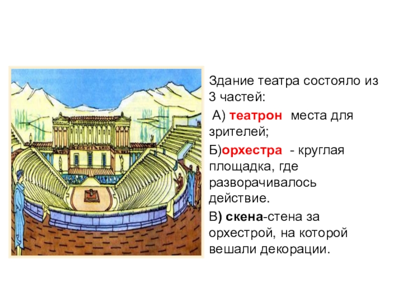 Главные части древнегреческого театра здания обозначены. Театр в древней Греции места для зрителей - Театрон. Строение театра. Здание театра состояло из 3 частей. Здание древнегреческого театра состояло из трех.