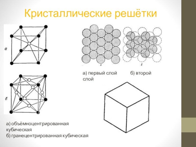 Кубическая объемно центрированная решетка рисунок