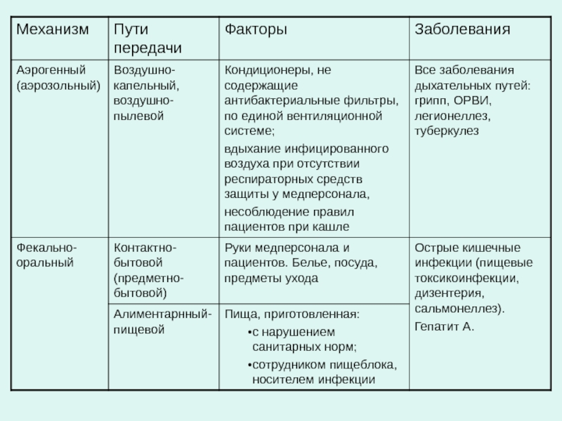 Доклад: Легионеллёз