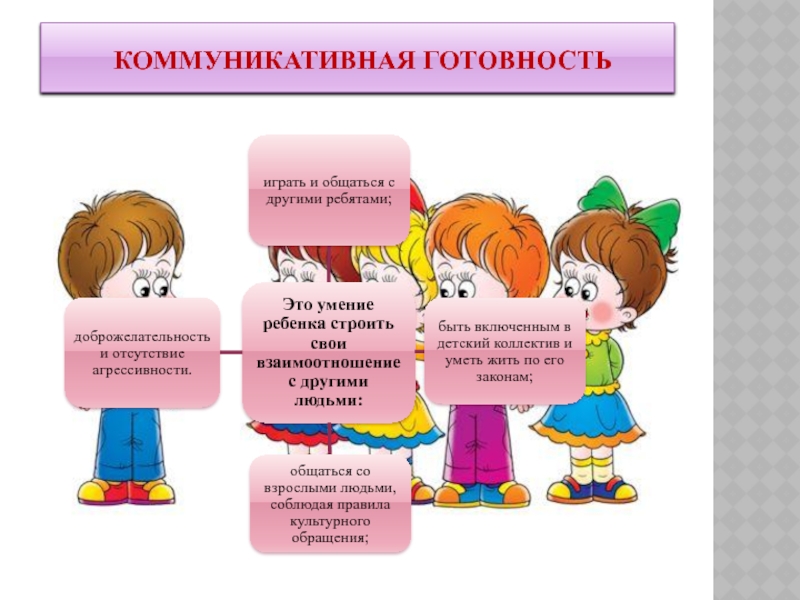 Речевая готовность ребенка к школе презентация для родителей