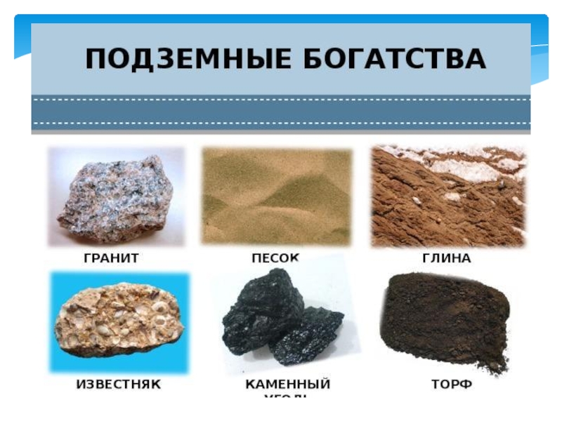 К какой группе горных пород относится песок. Песок глина известняк гранит. Песок глина известняк. Полезные ископаемые глина, известняк, гранит, песок. Подземные богатства гранит.
