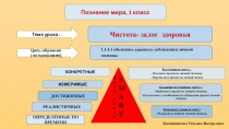 Презентация по познанию мира Чистота- залог здоровья