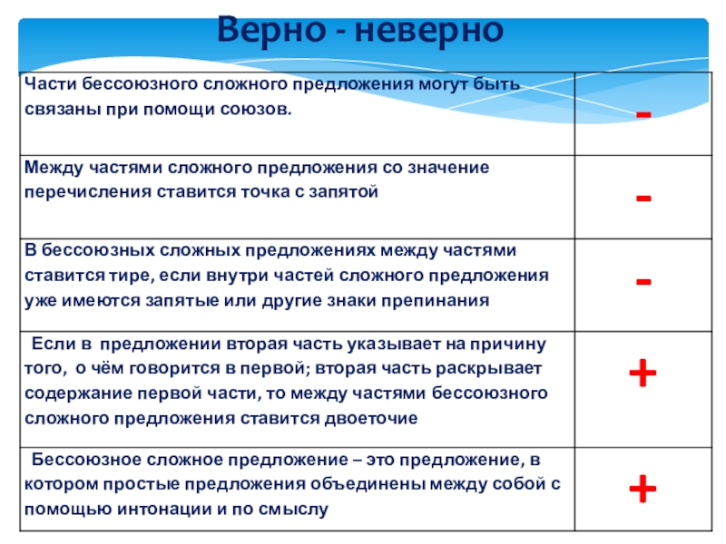 Верный язык. Верно - неверно. Тест верно неверно. Верно неверно 6 класс русский язык. Значение 1 это включено верно или неверно.