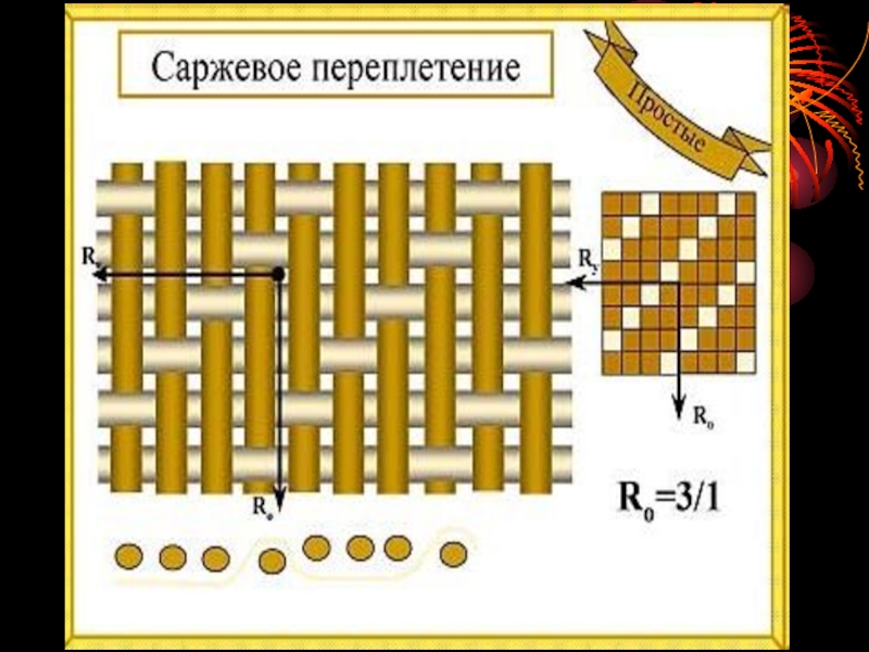 Саржевое переплетение схема