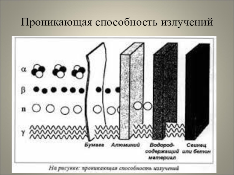 Материалы излучения. Экранирующие материалы от нейтронного излучения. Защита экранированием от ионизирующего излучения. Экранирование от ионизирующих излучений. Экранирование от радиационного облучения.