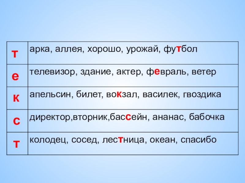 Проект по русскому языку на тему синонимы