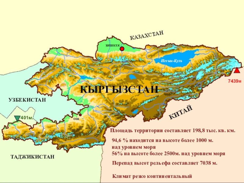 План характеристики страны 7 класс география таджикистан