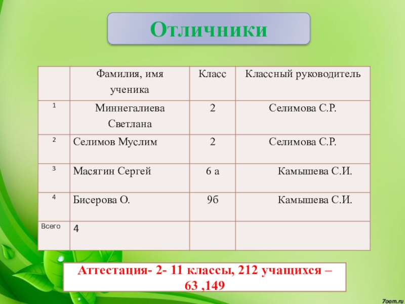 Презентация итоги года 3 класс