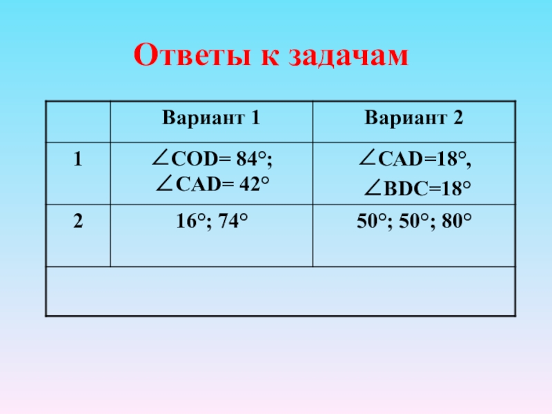 Итоговое повторение курса геометрии 8 класс презентация