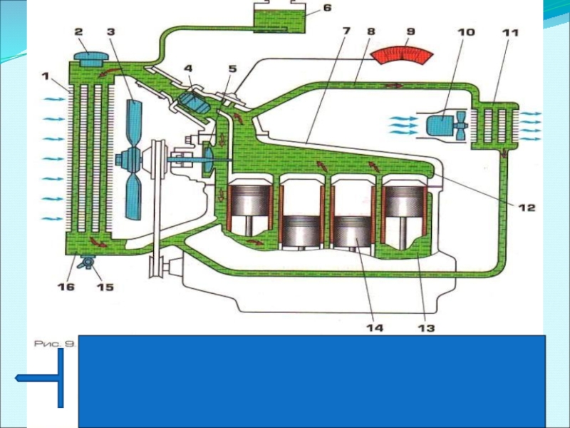 Презентация Система охлаждения двигателя по предмету устройство бульдозеров