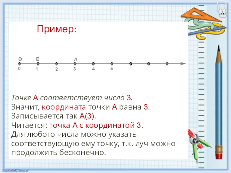 Указать если соответствует. Как записываются координаты точки. Числовой Луч и точки на нем. Числовой Луч 5 класс. Точки на цифровом Луче.