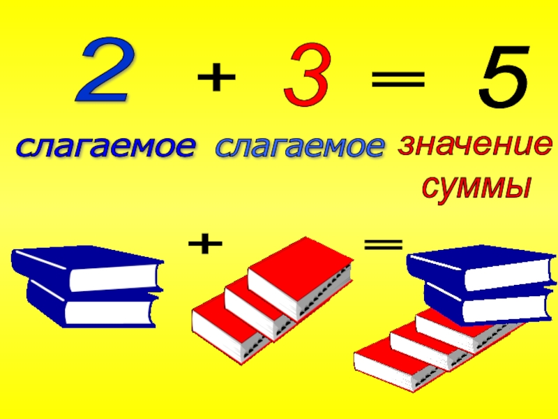 Слагаемое сумма 1 класс школа россии презентация и конспект урока