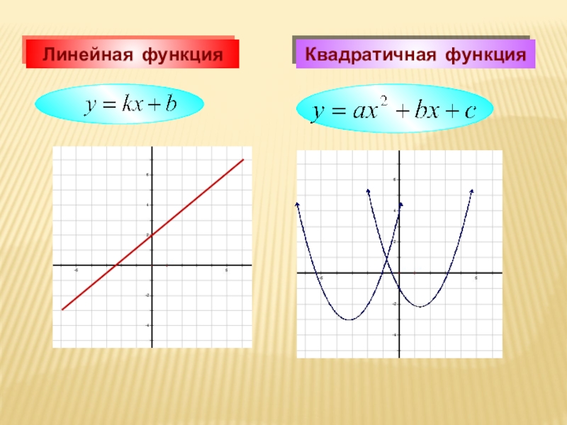 R функции области. Преобразование Графика квадратичной функции. Функция у=х. Смещение графиков функций. Графики функций 10 класс.