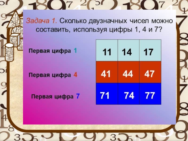 7 задача 5. Комбинаторные задачи 5 класс. Комбинаторные задачи 5 класс с решением. Комбинаторная задача 5 класс математика. Комбинаторные задачи 5 класс с решением по математике.