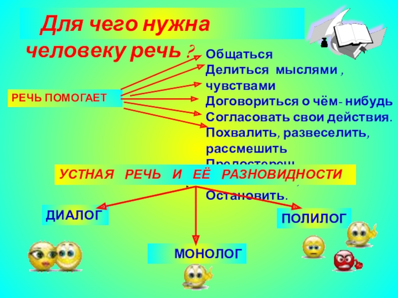 Средства выразительности устной речи 5 класс родной язык презентация