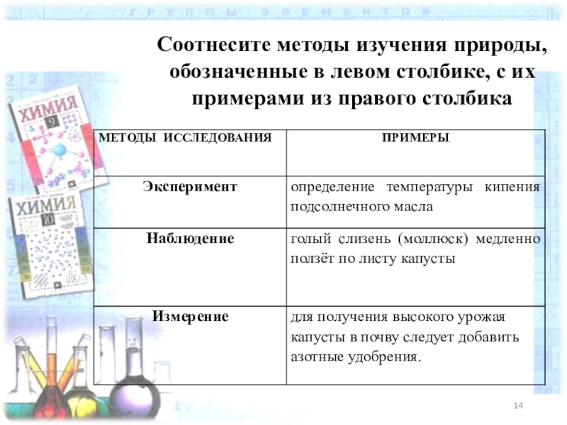 Методы изучения природы 5 класс биология презентация