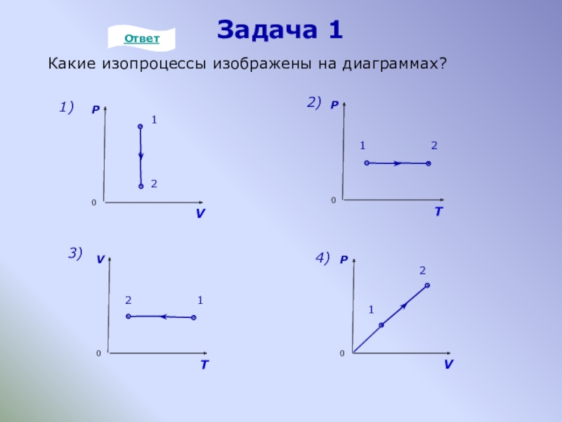 Графики изопроцессов физика 10