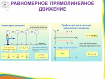 Равномерное прямолинейное движение