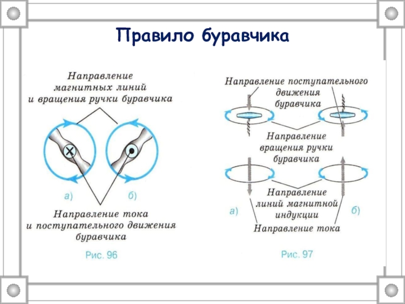 Направление магнитных линий тока. Правило буравчика физика 9 класс. Направление вращения ручки буравчика. Правило буравчика направление линий магнитного поля. Направление тока и направление линий его магнитного поля 9 класс.