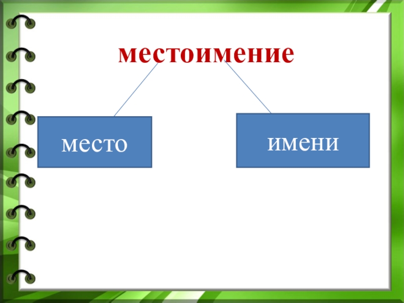 Презентация роль местоимений в речи