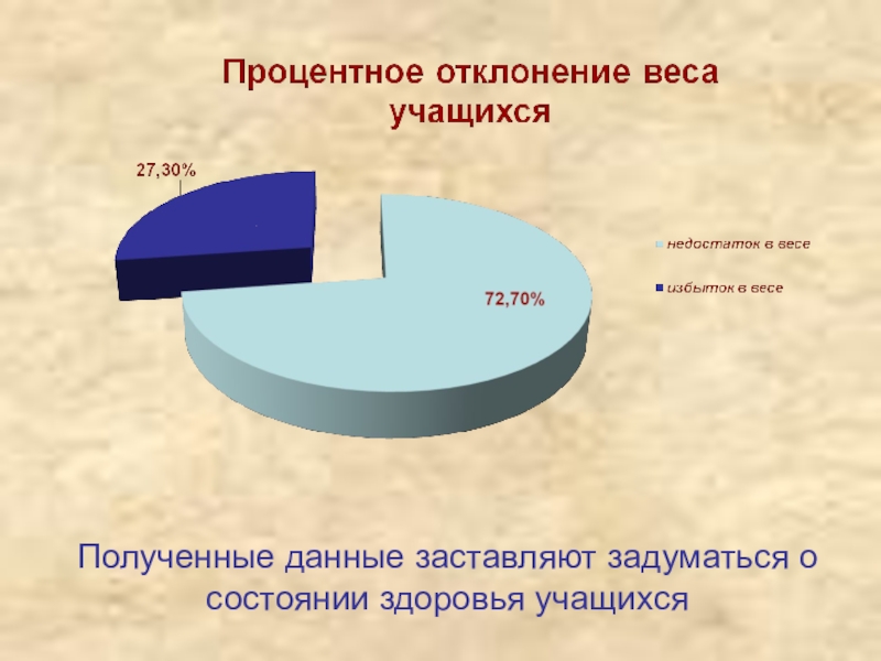 Здоровье учащихся. Состояние здоровья обучающегося. Состояние здоровья учащихся России. Прогноз состояния здоровья школьников. Состояние здоровья школьников картинки.