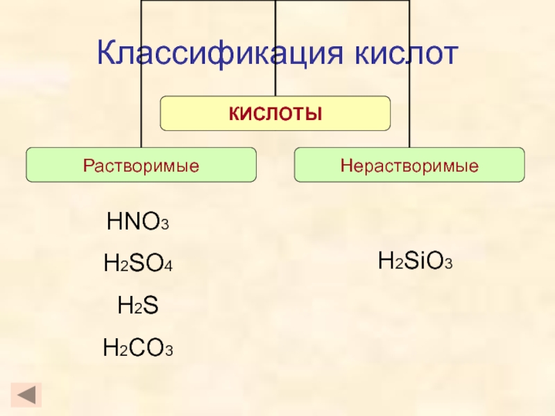 Характер sio2. H2sio3 классификация. H2sio3 кислота. H2so3 классификация кислоты. H2sio3 характеристика кислоты.