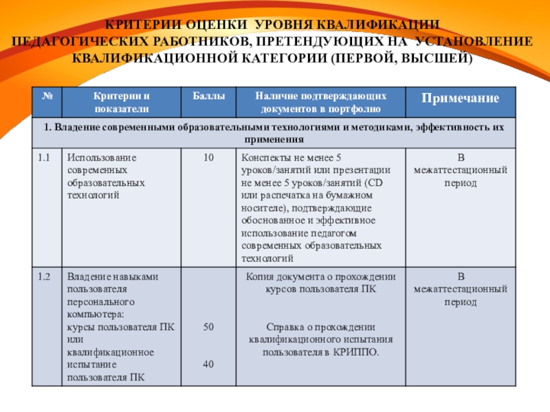 Критерии работника. Критерии оценки уровня квалификации педагогических работников. Критерии оценивания при аттестации педагогических работников. Критерии аттестации педагогических работников на высшую категорию. Аттестация уровня квалификации педагогов.