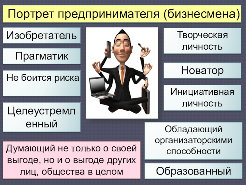 Престижно ли быть предпринимателем сегодня в россии проект по обществознанию