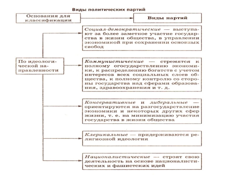 Демократические выборы презентация по обществознанию