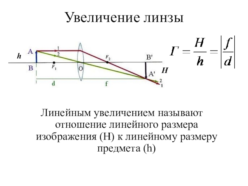 Формула изображения линзы