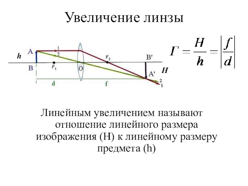 Высота изображения в линзе