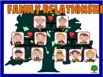 Презентация-упражнение на тему Family Relationships ( 2 класс)