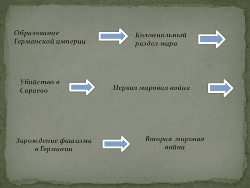 Образование германской империи презентация