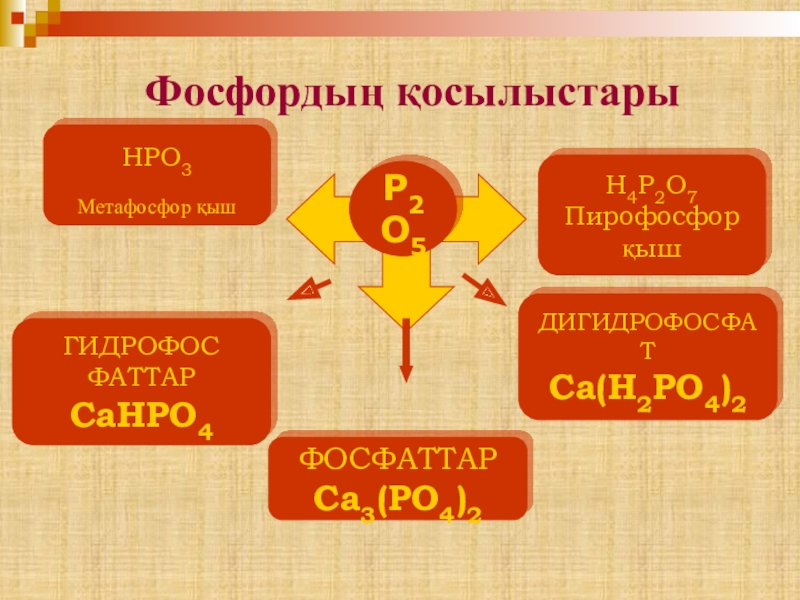 Соединения фосфора 3. Кислородсодержащие соединения фосфора (+3, +5). Соединения фосфора таблица. Кислотные соединения фосфора. Соединения фосфорной кислоты.