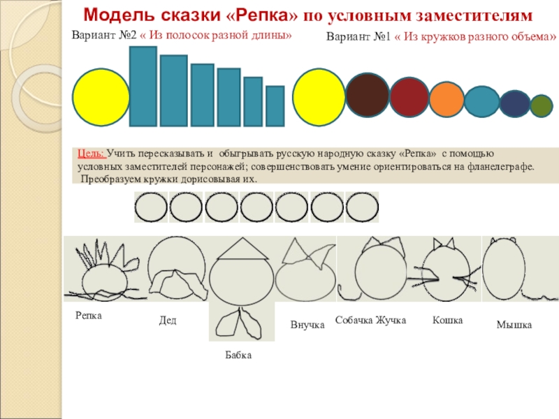 План сказки репка 2 класс