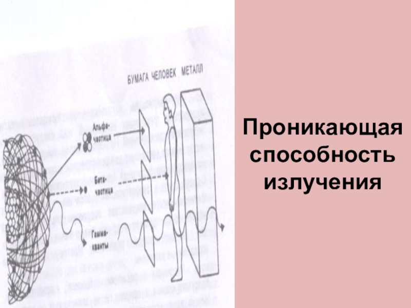 Проникающая способность излучений