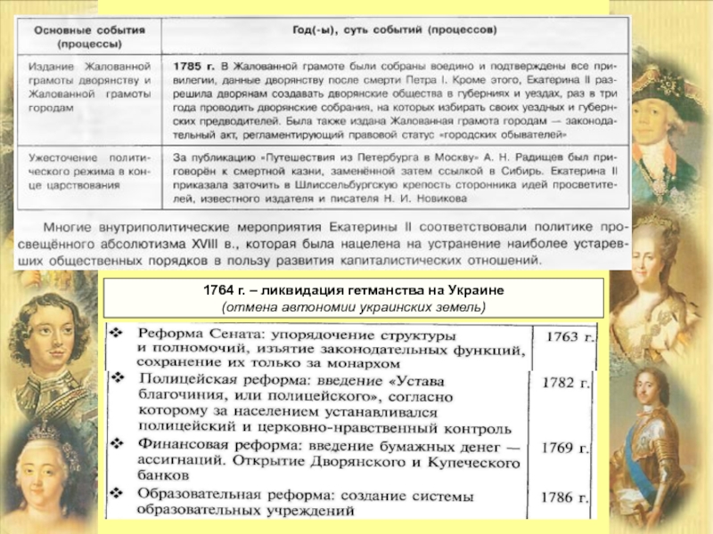 Народы россии религиозная и национальная политика екатерины ii презентация