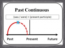 Презентация по английскому языку на тему PAST CONTINUOUS