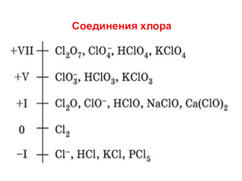 10 соединений хлора. Степень окисления хлора +5 в соединении. Степень окисления хлора в соединениях. Формулы соединения хлора. Соединения хлора 9 класс химия.